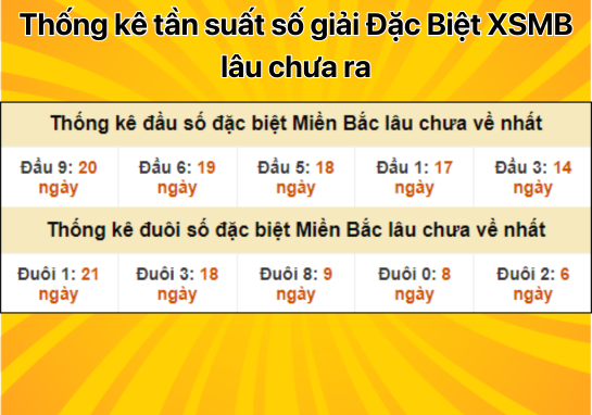 Dự đoán XSMB 20/8 - Dự đoán xổ số miền Bắc 20/8/2024 chính xác